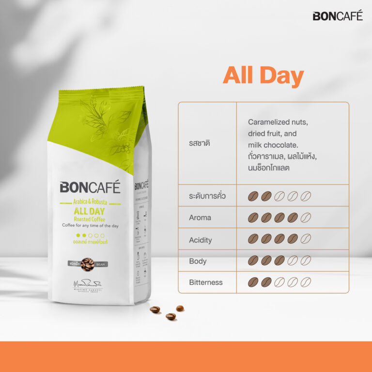 Boncafe Cafe Crema - Medium Roast (Bean Coffee) - Boncafe (Thailand)