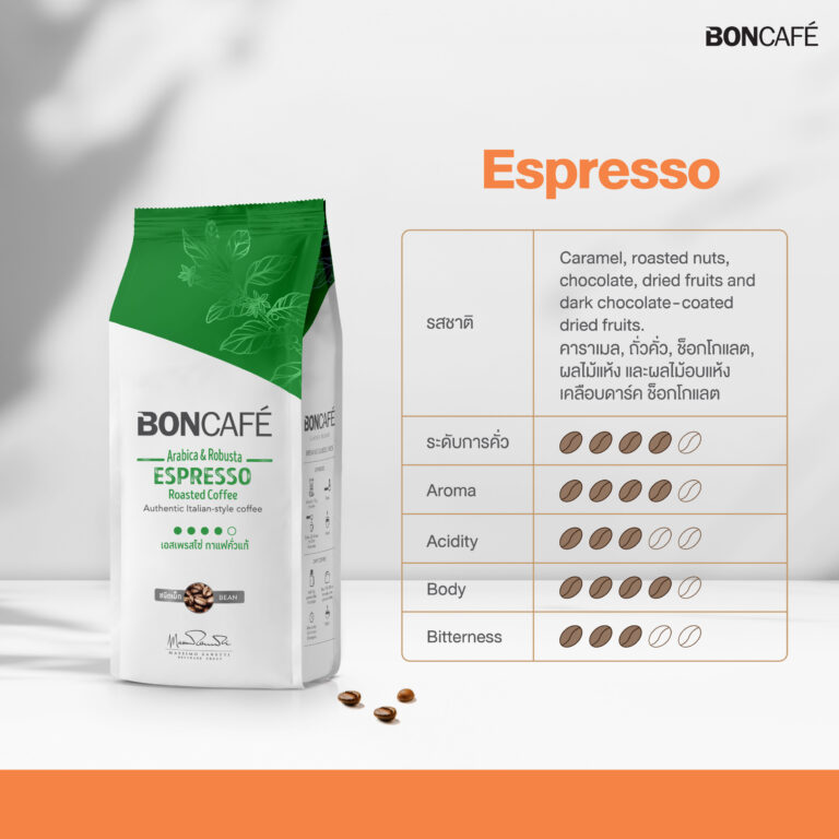 Online Shop - Boncafe (Thailand)
