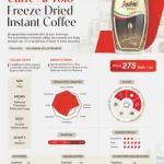 Segafredo Cafe Al Volo Freeze-Dried Instant Coffee